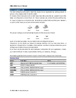 Preview for 18 page of Avalue Technology ESM-KBLU User Manual