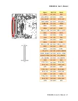 Preview for 21 page of Avalue Technology ESM-KBLU User Manual