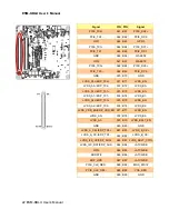 Preview for 22 page of Avalue Technology ESM-KBLU User Manual