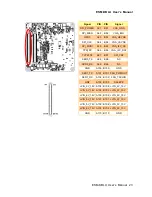 Preview for 23 page of Avalue Technology ESM-KBLU User Manual