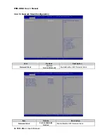 Preview for 62 page of Avalue Technology ESM-KBLU User Manual