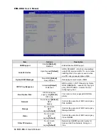 Preview for 64 page of Avalue Technology ESM-KBLU User Manual