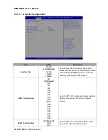 Preview for 68 page of Avalue Technology ESM-KBLU User Manual