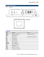 Preview for 5 page of Avalue Technology FPC 17" SERIES Quick Reference Manual