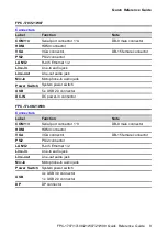 Preview for 9 page of Avalue Technology FPC-1707 Quick Reference Manual