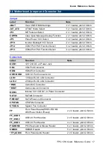 Preview for 17 page of Avalue Technology FPC-1736 Quick Reference Manual