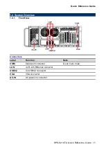 Preview for 11 page of Avalue Technology HPS-621UTA Quick Reference Manual