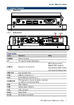 Preview for 7 page of Avalue Technology LPC-0805 Quick Reference Manual