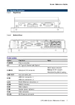 Предварительный просмотр 7 страницы Avalue Technology LPC-0809 Quick Reference Manual