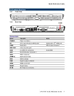 Preview for 7 page of Avalue Technology LPC-1507 Quick Reference Manual