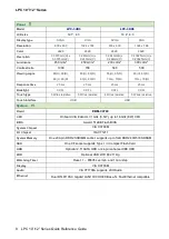 Preview for 8 page of Avalue Technology LPC SERIES Quick Reference Manual