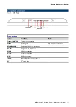 Preview for 5 page of Avalue Technology MPC-42W7 Quick Reference Manual