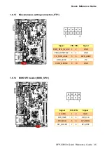 Preview for 35 page of Avalue Technology OFP-07W33 Quick Reference Manual