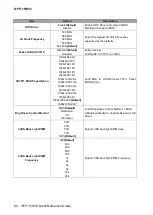 Preview for 84 page of Avalue Technology OFP-15W33 Quick Reference Manual