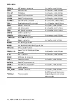 Preview for 40 page of Avalue Technology OFP-15W38 Quick Reference Manual