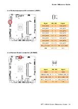 Preview for 19 page of Avalue Technology OFT-15W04 Quick Reference Manual