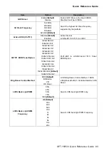 Preview for 83 page of Avalue Technology OFT-15W33 Quick Reference Manual