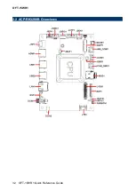 Preview for 32 page of Avalue Technology OFT-15WR1 Quick Reference Manual