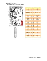 Preview for 17 page of Avalue Technology REV-SA01 User Manual