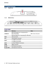 Preview for 8 page of Avalue Technology RITY152 Quick Reference Manual