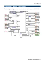 Preview for 11 page of Avalue Technology RSC-IMX61 User Manual