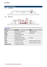 Preview for 10 page of Avalue Technology SID-15W04 Quick Reference Manual