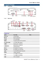 Preview for 11 page of Avalue Technology VMS-BYT Quick Reference Manual