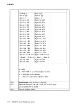 Preview for 110 page of Avalue Technology VMS-BYT Quick Reference Manual