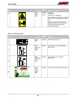 Предварительный просмотр 22 страницы AVANT 225 Operator'S Manual