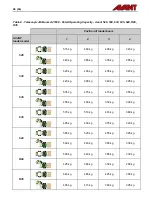 Preview for 28 page of AVANT A21039 Operator'S Manual For Attachment