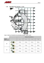 Preview for 29 page of AVANT A21039 Operator'S Manual For Attachment