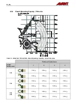 Preview for 30 page of AVANT A21039 Operator'S Manual For Attachment