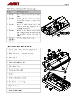 Предварительный просмотр 13 страницы AVANT A36015 Operator'S Manual