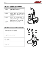 Preview for 10 page of AVANT A36221 Operator'S Manual For Attachment