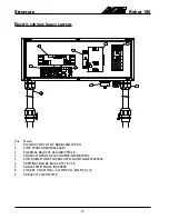 Preview for 14 page of AVANT Robot 185 Operator'S Manual