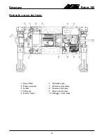 Preview for 16 page of AVANT Robot 185 Operator'S Manual