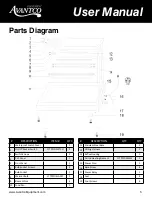 Предварительный просмотр 5 страницы Avantco Equipment 177FFDS1 User Manual