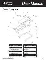 Предварительный просмотр 5 страницы Avantco Equipment 177FFDS2 User Manual