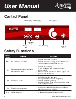 Предварительный просмотр 8 страницы Avantco Equipment 177IC1800 User Manual