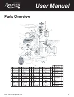 Preview for 3 page of Avantco Equipment 177MX30 User Manual