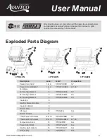 Предварительный просмотр 3 страницы Avantco Equipment EG16N User Manual