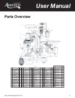 Предварительный просмотр 3 страницы Avantco Equipment MX30 User Manual