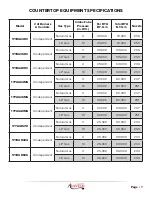 Preview for 7 page of Avantco 177AG series Installation Operation & Maintenance