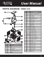 Preview for 9 page of Avantco 177D3G1 User Manual