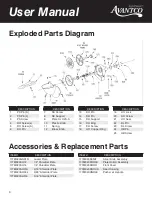 Preview for 4 page of Avantco 177MX20SHRDR User Manual