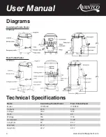 Preview for 4 page of Avantco 177PPC22 User Manual