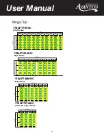Preview for 8 page of Avantco 178APPT49HC User Manual