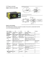 Preview for 17 page of Avantco CFD-1FF Service Manual