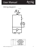 Preview for 17 page of Avantco DHC-13 User Manual