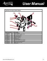 Preview for 19 page of Avantco FF300 User Manual